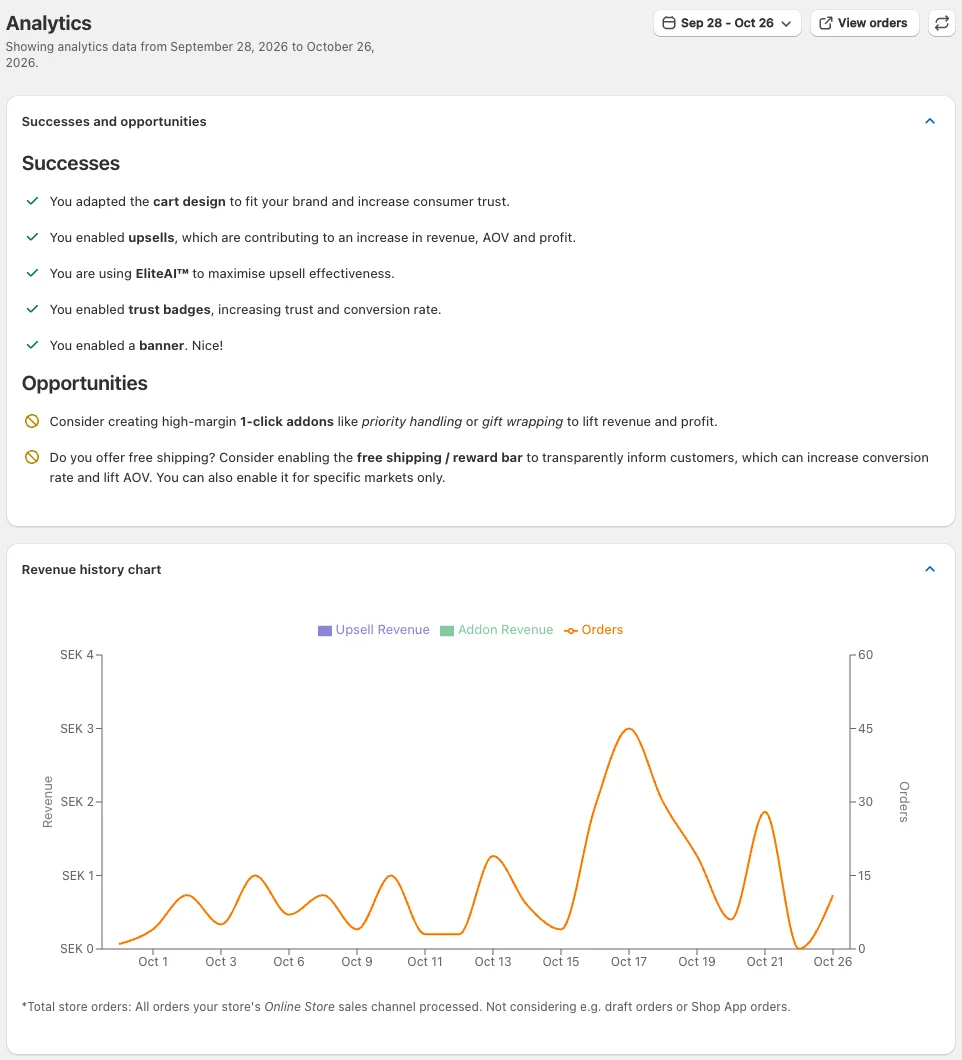Top of the Analytics page with the date range button, View orders and refresh buttons, the Successes and opportunities card, and the Revenue history chart with upsell revenue, addon revenue and orders over the selected range.