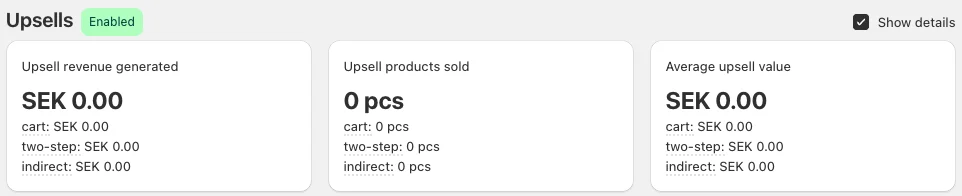 Upsells section with Show details ticked: the Upsell revenue generated, Upsell products sold and Average upsell value cards each split into cart, two-step and indirect lines.