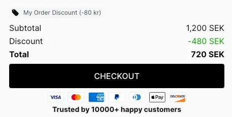 Cart summary with subtotal 1,200 SEK, discount -480 SEK and total 720 SEK